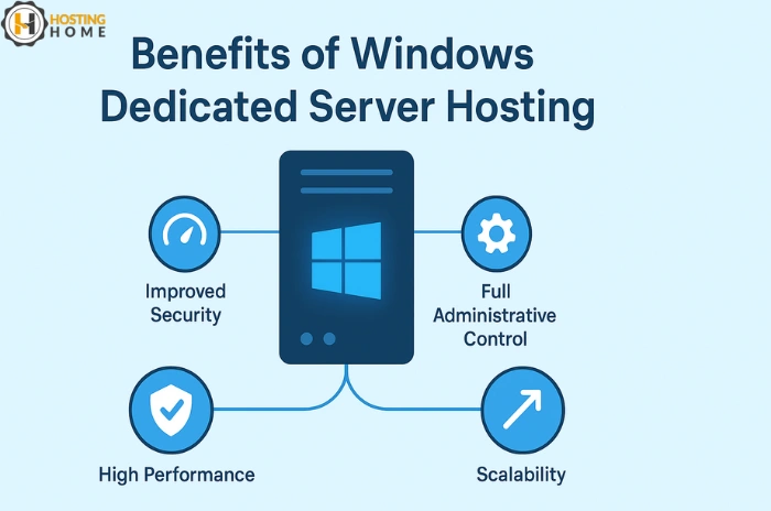 Benefits of Windows dedicated server hosting