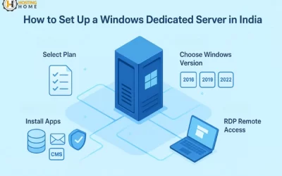 How to Set Up a Windows Dedicated Server in India?
