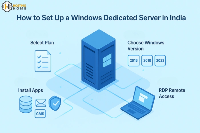 How to Set Up a Windows Dedicated Server in India