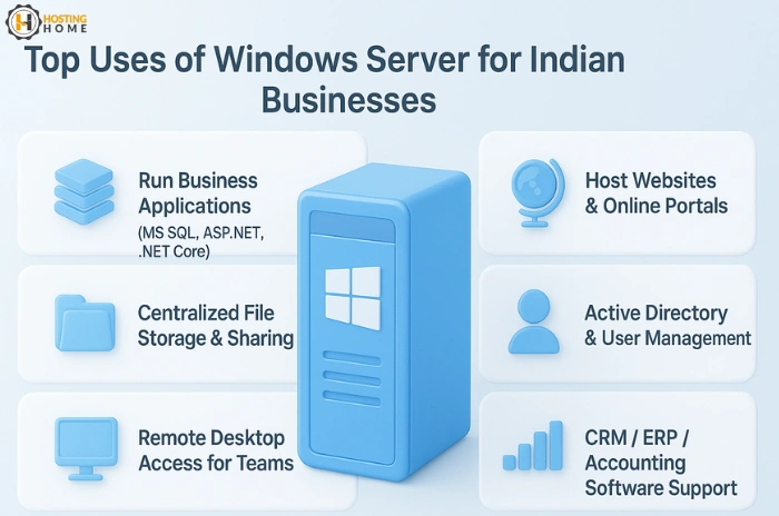 Top Uses of Windows Server for Indian Businesses