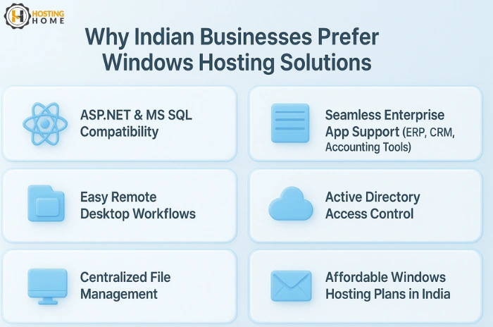 Why Indian Businesses prefer Windows Hosting Solutions