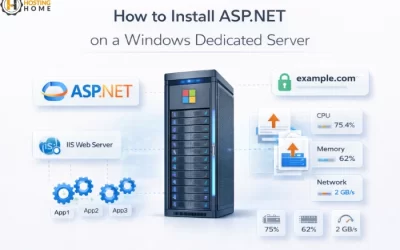 How to Install ASP.NET on a Windows Dedicated Server?